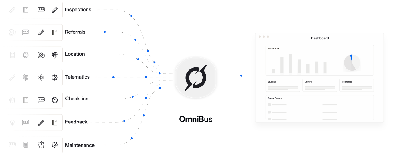 OmniBus Platform Integration Overview